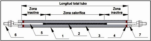 BROTOTERMIC, S.L Programa de fabricación