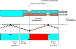 Cable calefactor tipo paralelo. BROTOTERMIC, S.L.